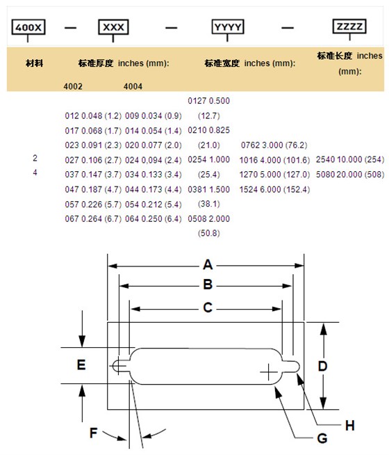 4000系列导电泡棉的标准尺寸