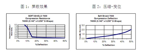 手艺参数