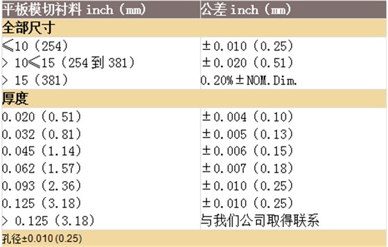 派克固漂亮板料和模切件产品定制