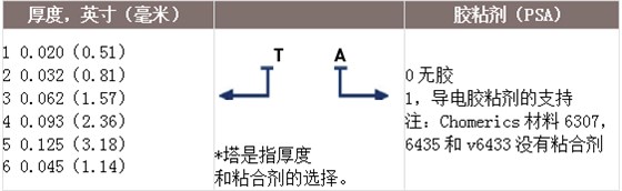 派克固漂亮板料和模切件的厚度和胶粘剂