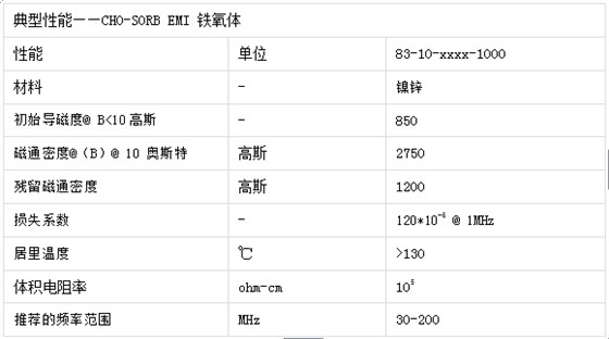 派克固漂亮CHO-SORB EMI 铁氧体主要手艺参数