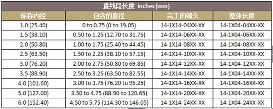 派克固漂亮ZIP-EX-2拉链电缆屏障的订货资料