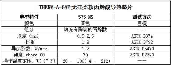 派克固漂亮575-NS的典范特征