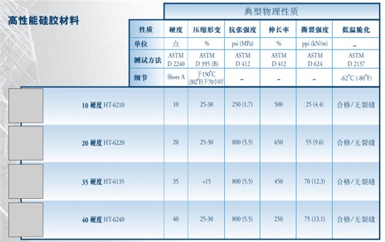 实心高性能硅胶质料参数表