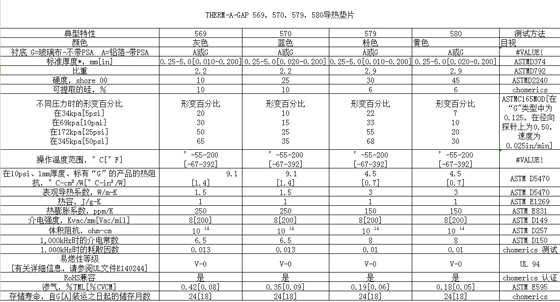 手艺参数