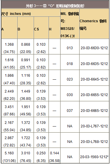 波导衬料——带‘O’形断面的模制矩形