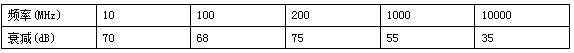 派克固漂亮EmiClare GP70 EMI屏障窗的屏障效能